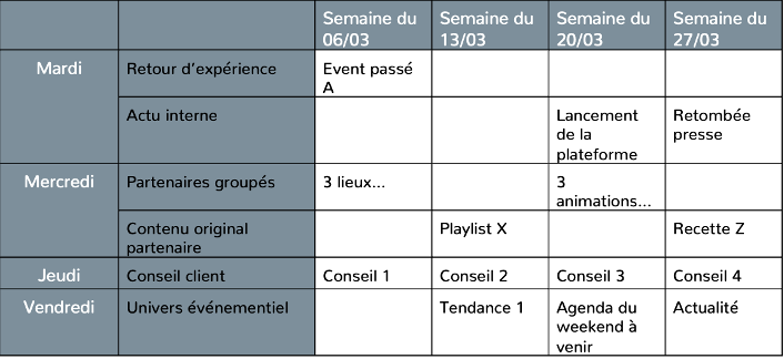 Exemple d'un planning éditorial pour les réseaux sociaux dans un tableau excel